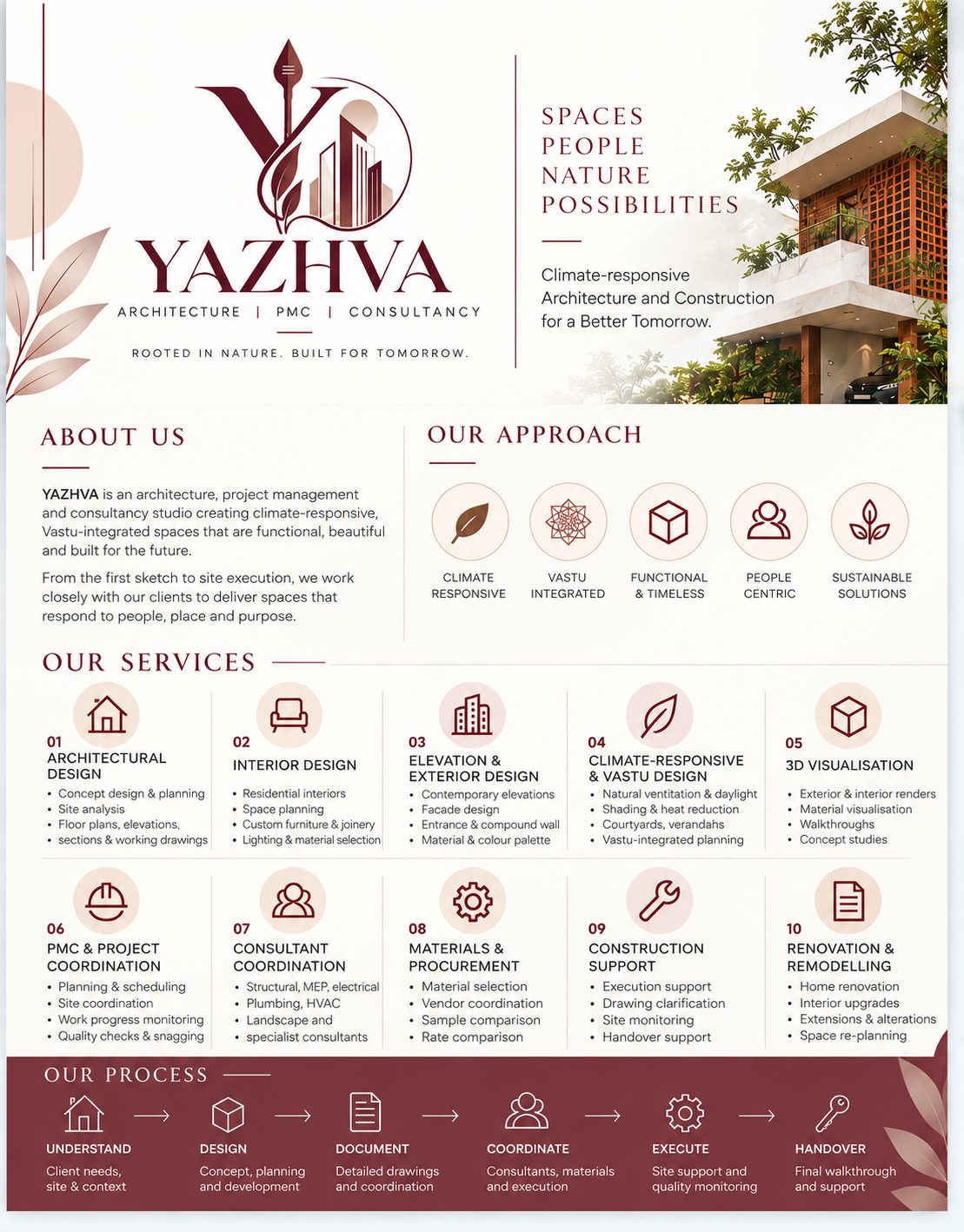 Featured Portfolio - yashwanthikha b